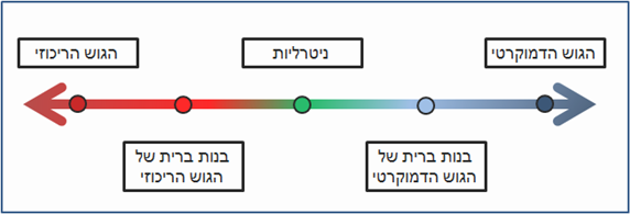 מבנה המערכת